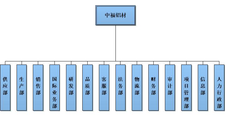 绘图1组织架构网站素材.jpg