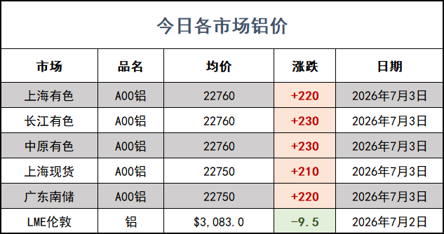 铝价网站.png