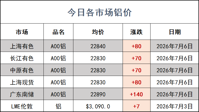 QQ浏览器截图20260706154648.png