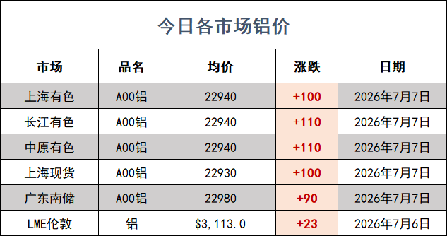 铝价网站.png