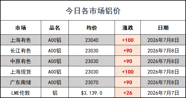 铝价网站.png