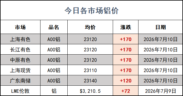 铝价网站.png